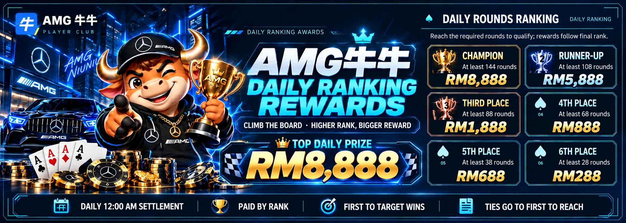 Daily Ranking Rewards